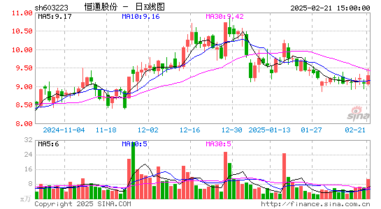 恒通股份