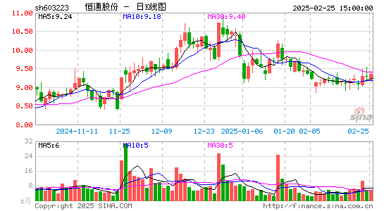 恒通股份