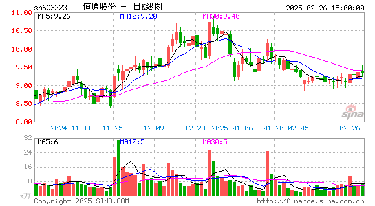 恒通股份