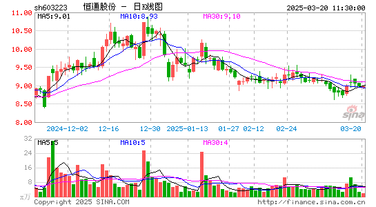 恒通股份