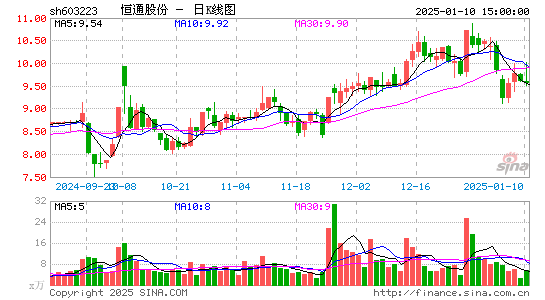 恒通股份