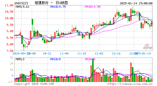 恒通股份