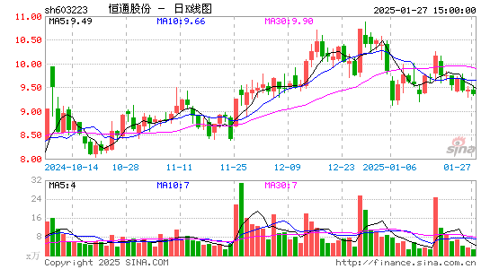 恒通股份