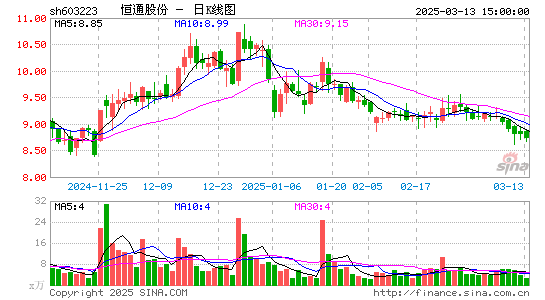 恒通股份