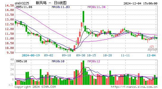 新凤鸣