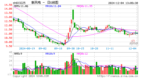 新凤鸣