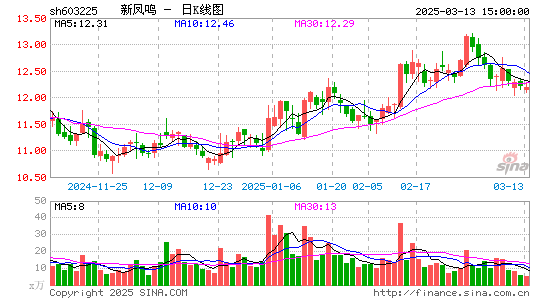 新凤鸣