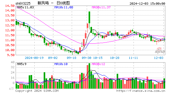 新凤鸣