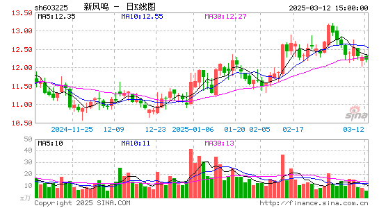 新凤鸣