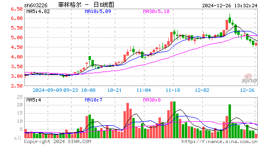 菲林格尔