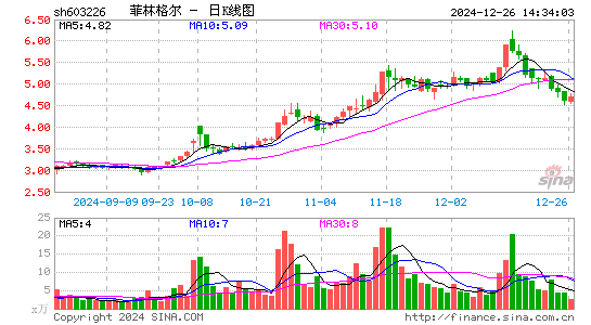 菲林格尔