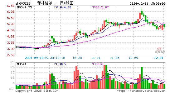 菲林格尔