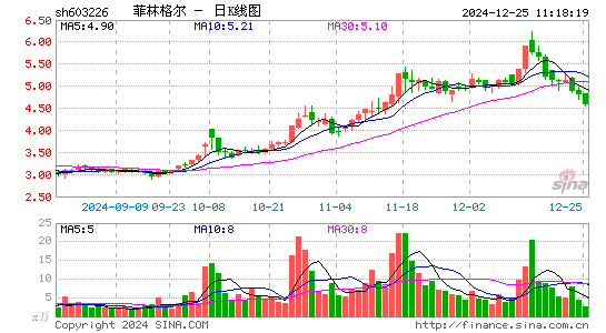 菲林格尔