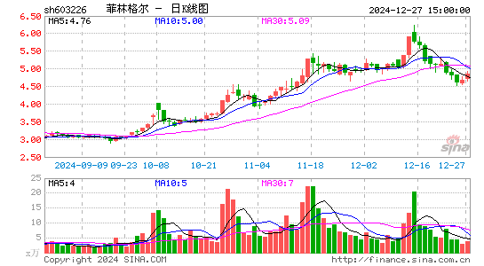 菲林格尔