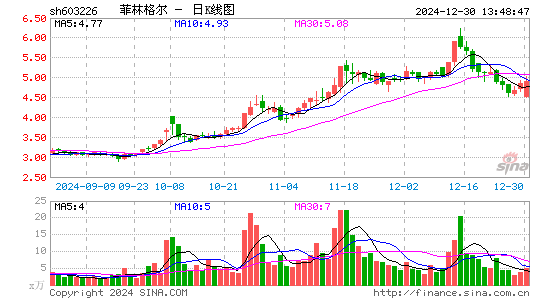 菲林格尔