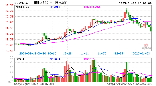 菲林格尔