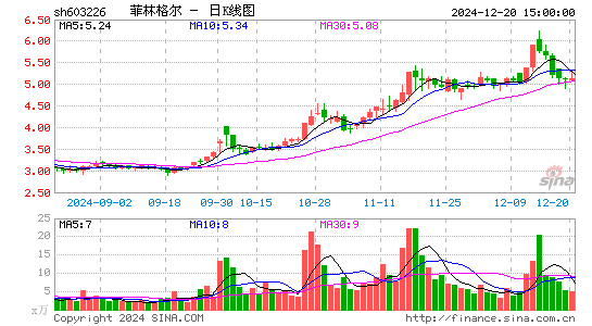 菲林格尔