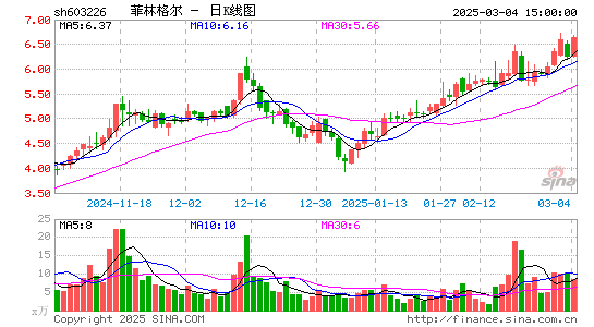 菲林格尔