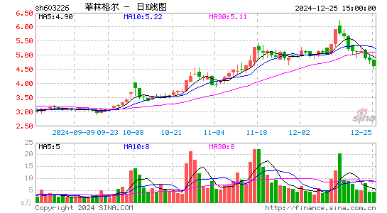 菲林格尔