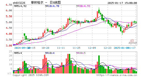 菲林格尔