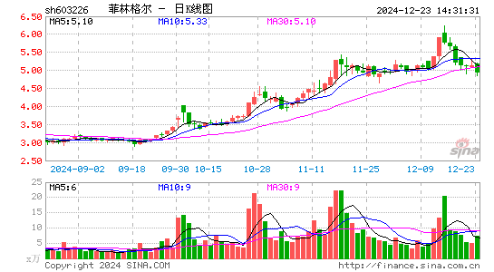 菲林格尔