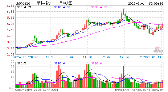 菲林格尔