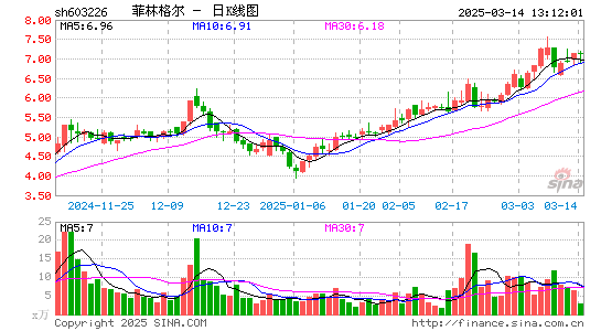 菲林格尔