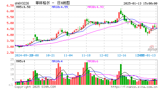 菲林格尔