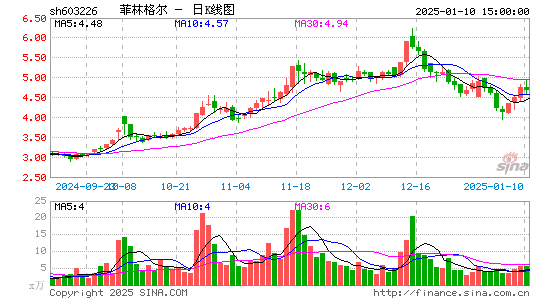 菲林格尔