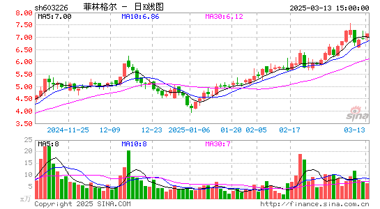 菲林格尔