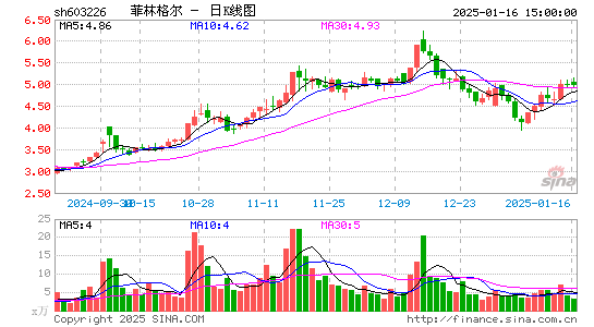 菲林格尔