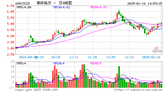 菲林格尔