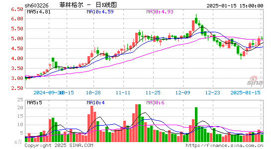 菲林格尔