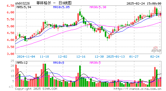 菲林格尔