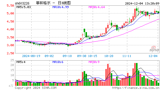 菲林格尔