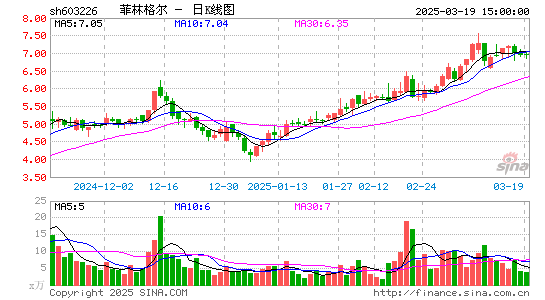 菲林格尔