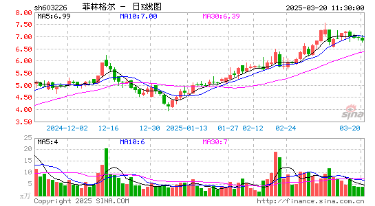 菲林格尔