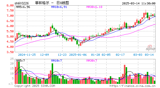 菲林格尔