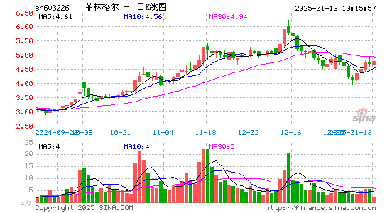 菲林格尔