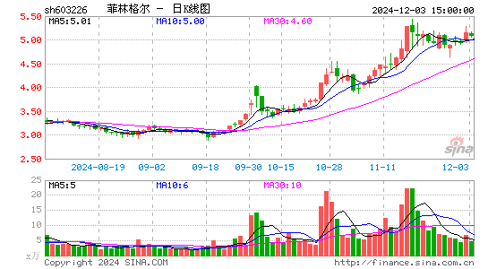 菲林格尔