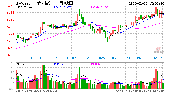 菲林格尔