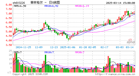 菲林格尔