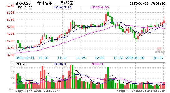 菲林格尔