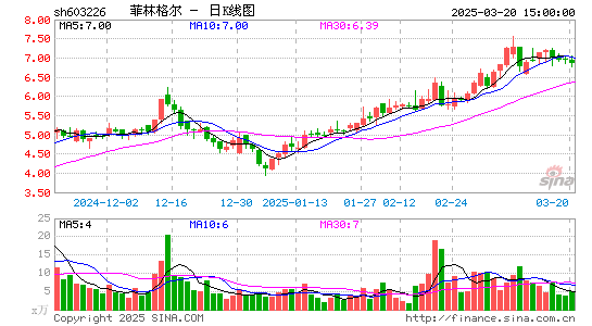 菲林格尔