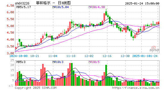 菲林格尔