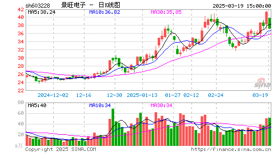 景旺电子