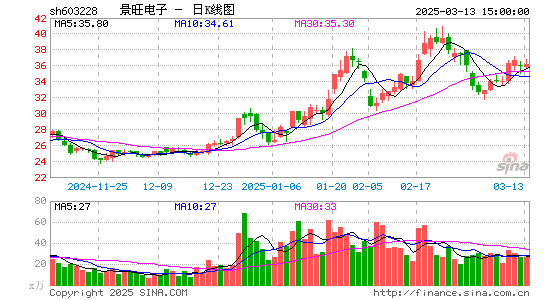 景旺电子