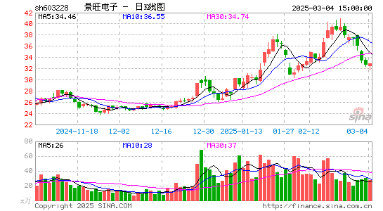 景旺电子