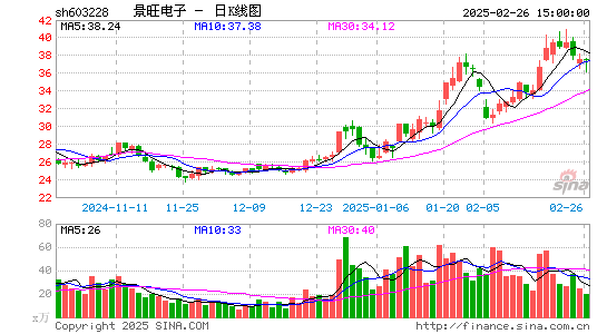 景旺电子