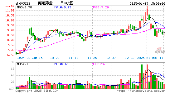 奥翔药业